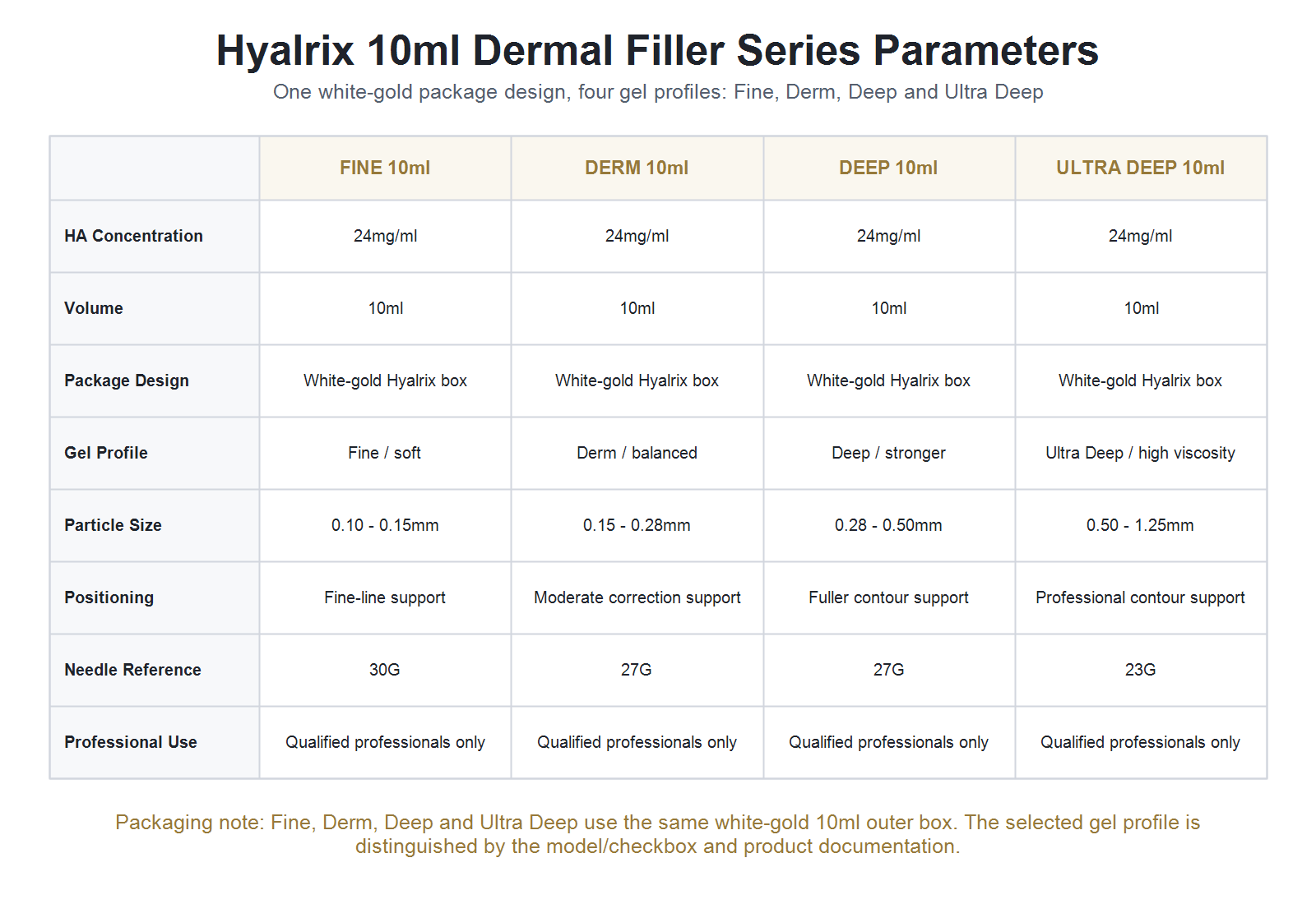 Hyalrix 10ml dermal filler series parameter chart for Fine Derm Deep and Ultra Deep
