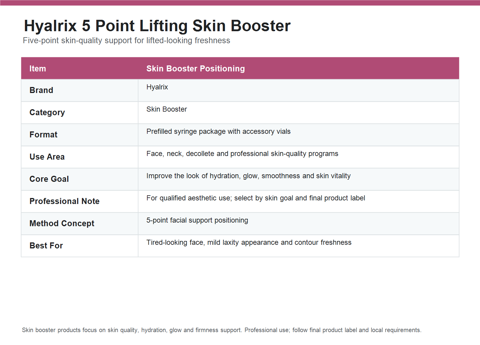 Hyalrix 5 Point Lifting Skin Booster parameter chart