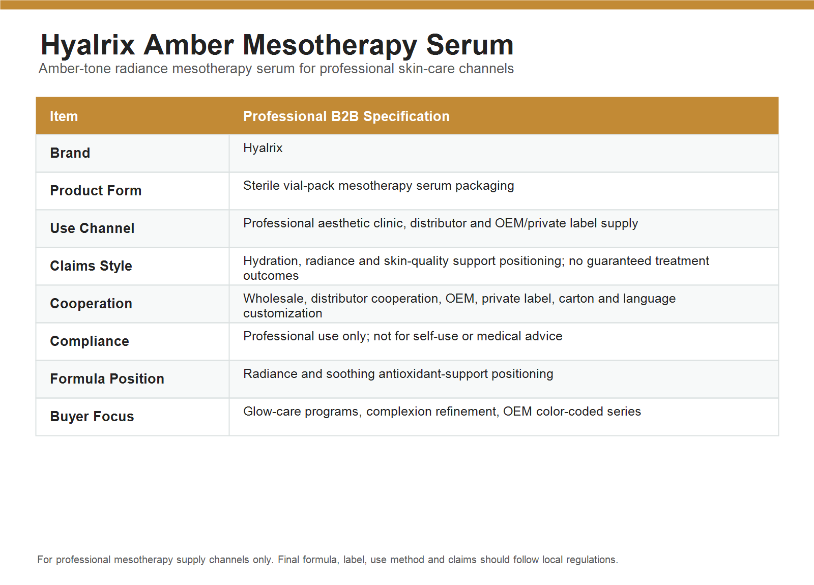 Hyalrix Amber Mesotherapy Serum professional parameter chart