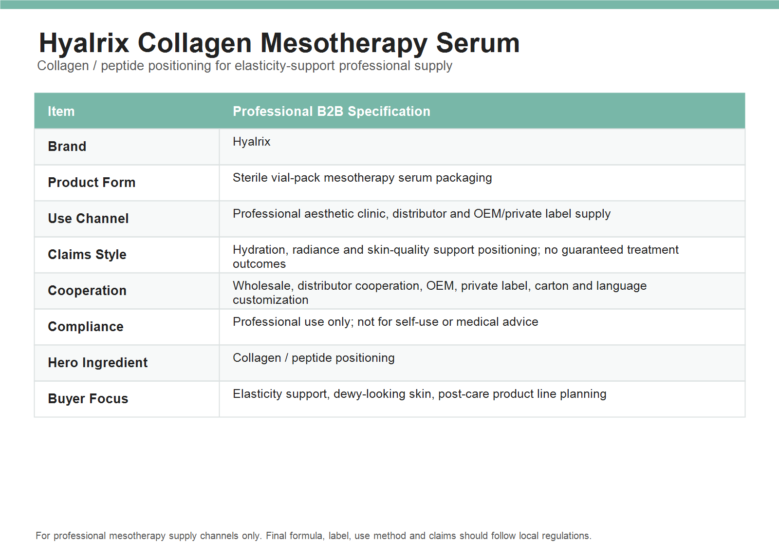 Hyalrix Collagen Mesotherapy Serum professional parameter chart