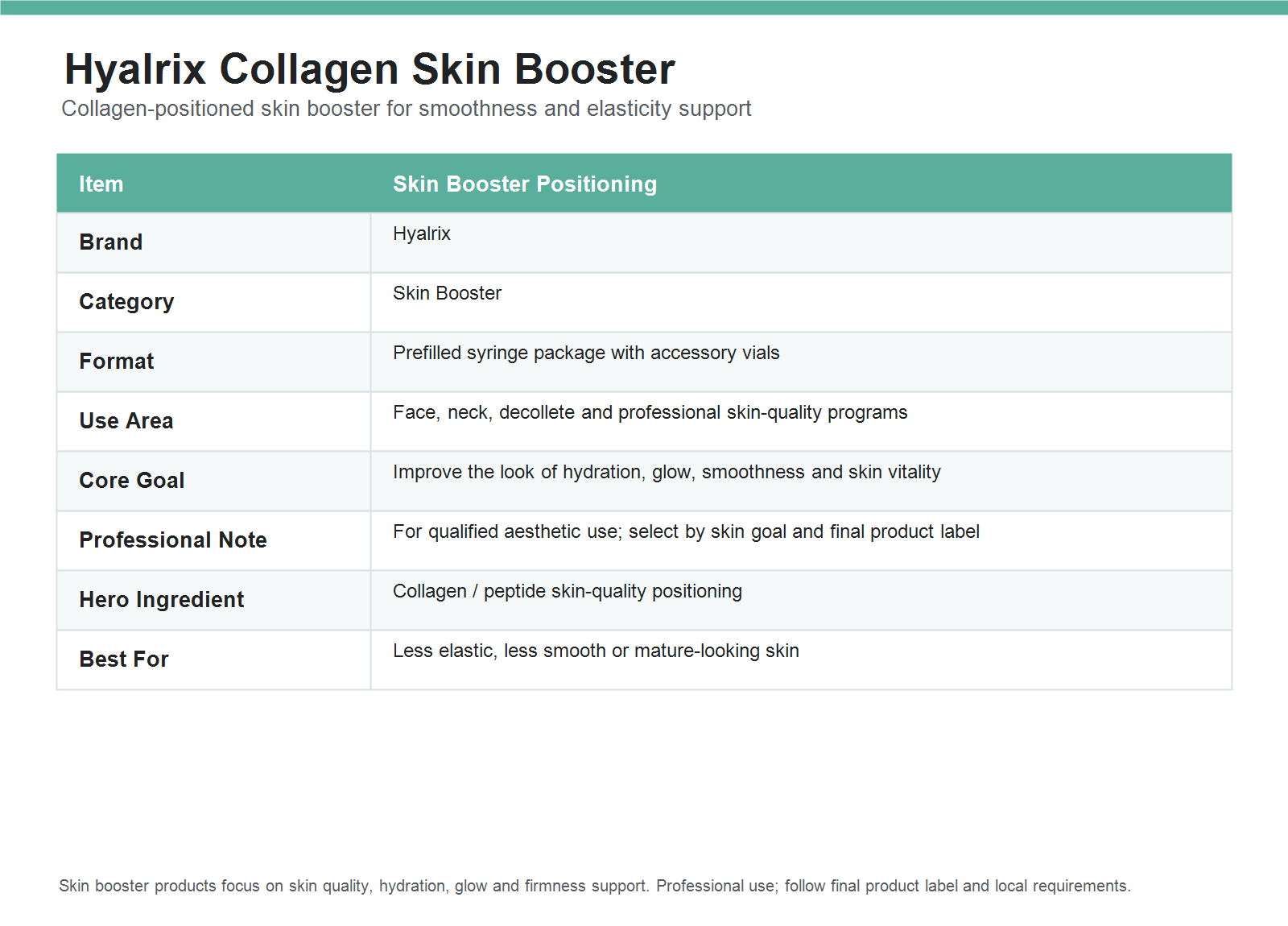 Hyalrix Collagen Skin Booster parameter chart