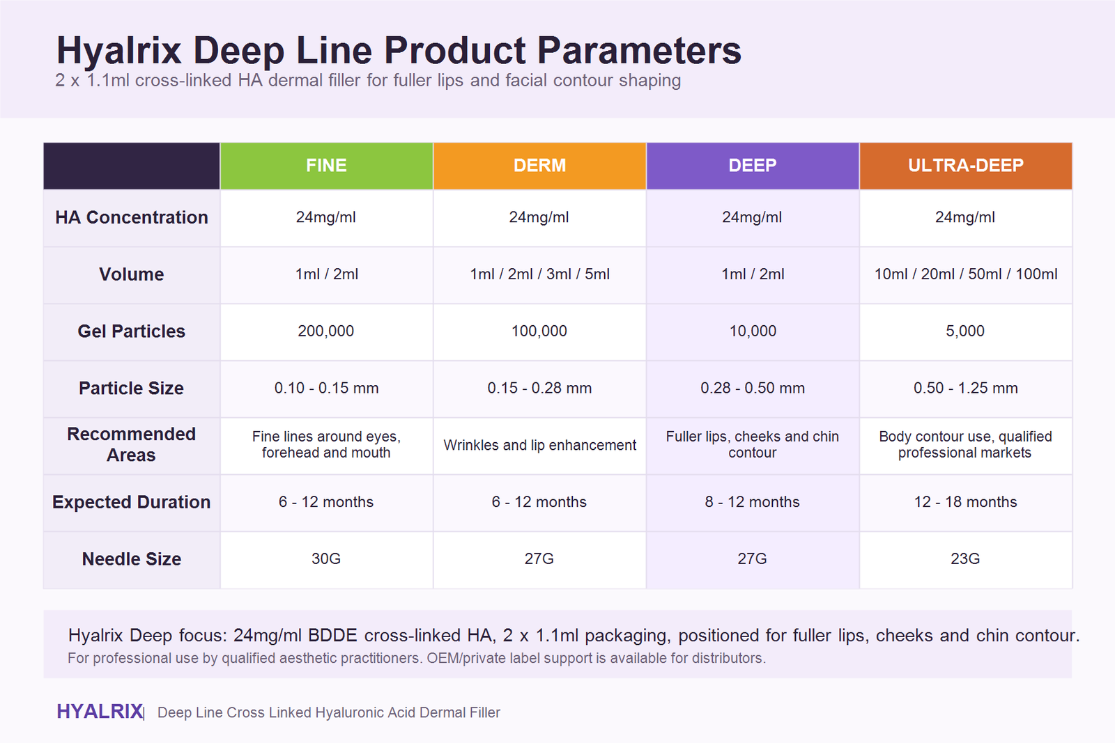 Hyalrix Deep Line clear product parameter chart