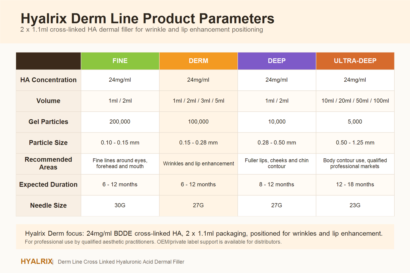 Hyalrix Derm Line clear product parameter chart
