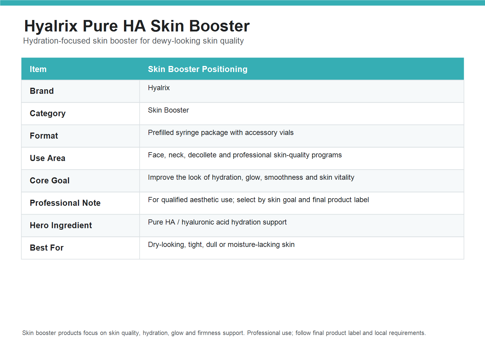 Hyalrix Pure HA Skin Booster parameter chart