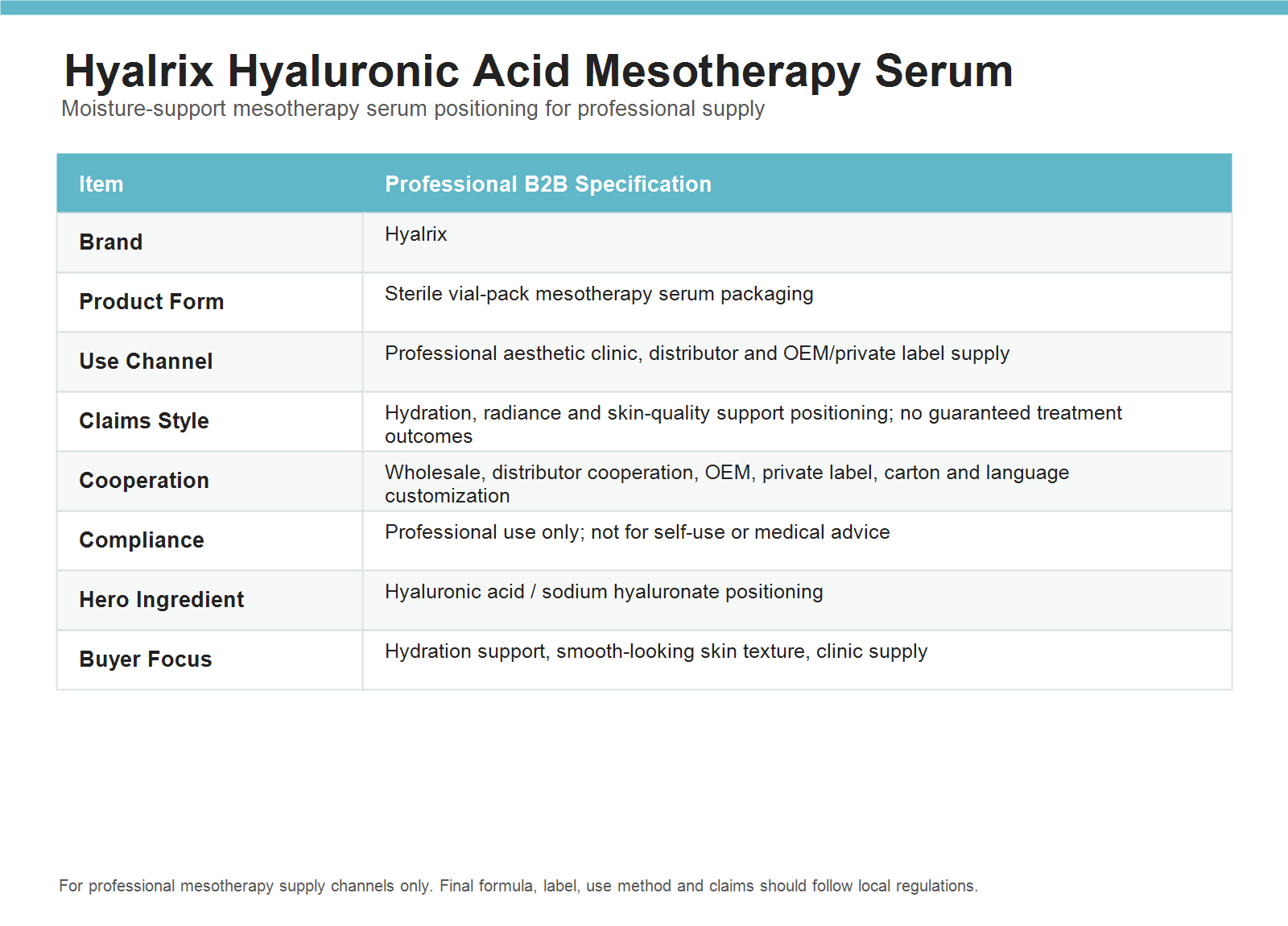 Hyalrix Hyaluronic Acid Mesotherapy Serum professional parameter chart