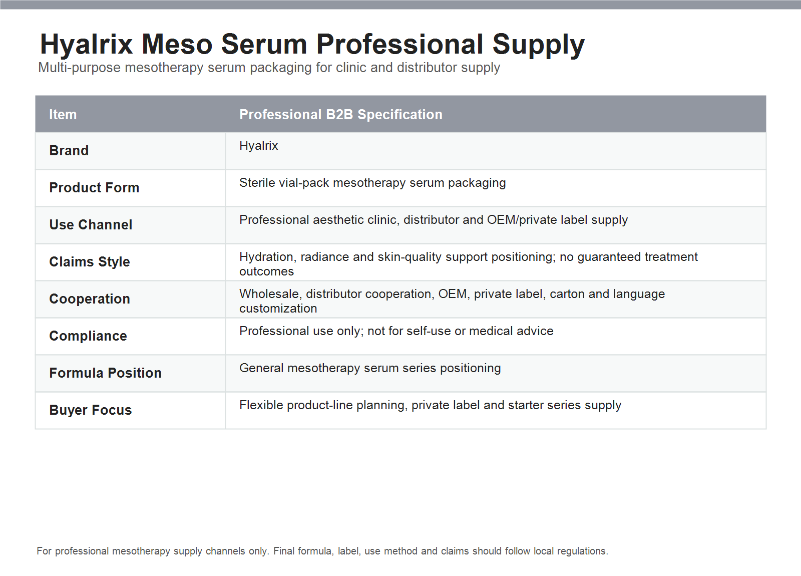 Hyalrix Professional Mesotherapy Serum professional parameter chart