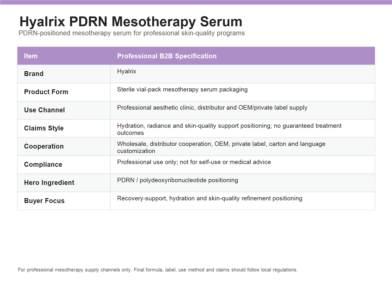 Hyalrix PDRN Mesotherapy Serum professional parameter chart