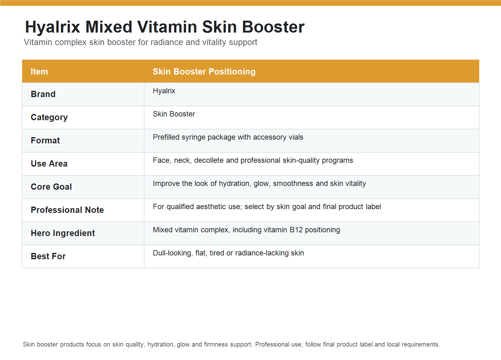 Hyalrix Mixed Vitamin Skin Booster parameter chart